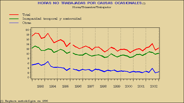Gr&aacute;fico ECL-G.5D.