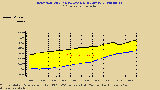 Gráfico EPA-G.1C.