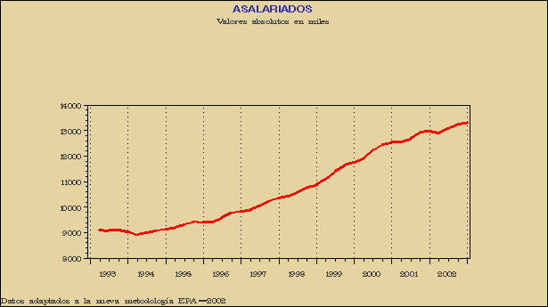 Gr&aacute;fico EPA-G.3A.