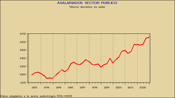 Gr&aacute;fico EPA-G.3B.