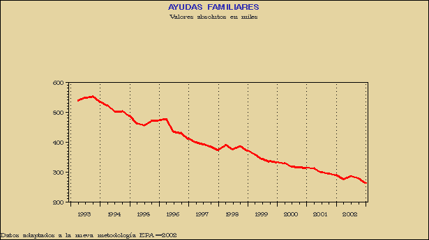 Gr&aacute;fico EPA-G.3F.