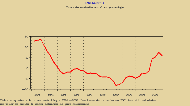 Gr&aacute;fico EPA-G.4B.
