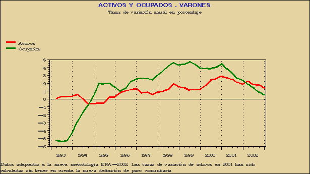 Gráfico EPA-G.4C.