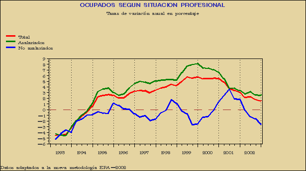 Gr&aacute;fico EPA-G.5A.