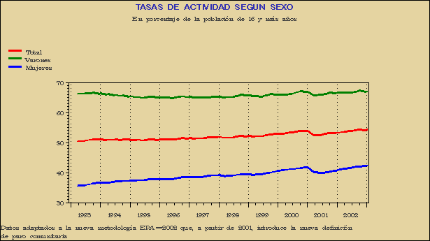 Gr&aacute;fico EPA-G.6A.