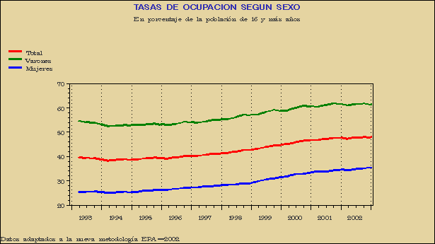 Gr&aacute;fico EPA-G.6B.