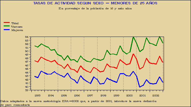 Gr&aacute;fico EPA-G.6C.