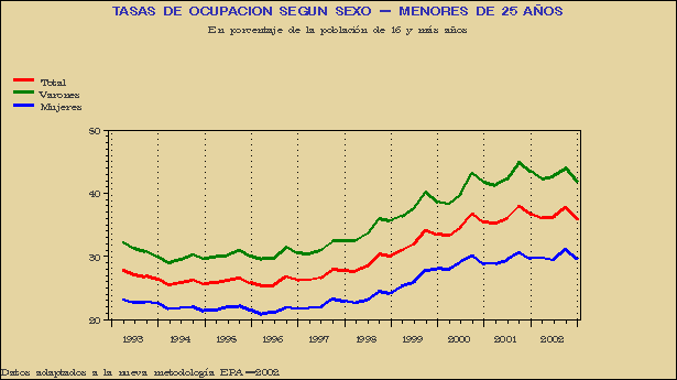 Gr&aacute;fico EPA-G.6D.