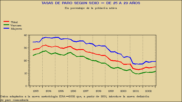 Gr&aacute;fico EPA-G.7C.