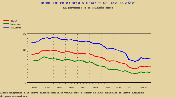 Gr&aacute;fico EPA-G.7D.