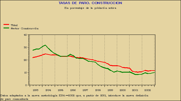 Gr&aacute;fico EPA-G.8C.