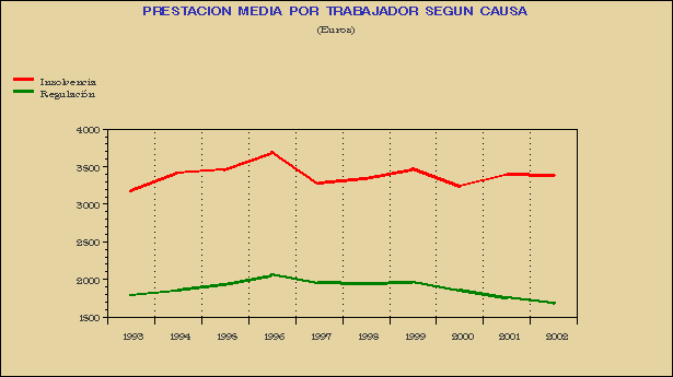 Gr&aacute;fico FGS-G.1B.