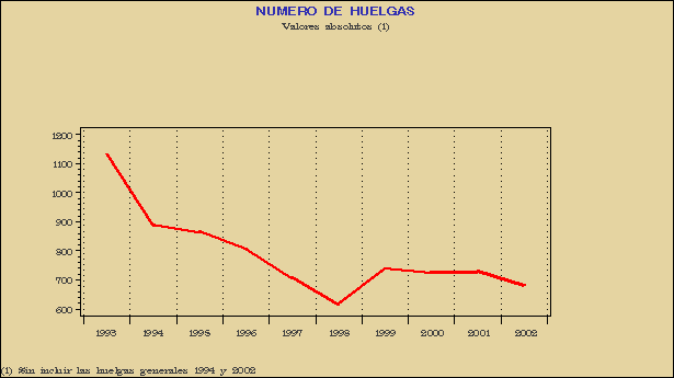 Gr&aacute;fico HUE.G.1A.