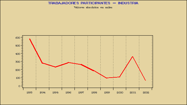 Gr&aacute;fico HUE.G.2B.