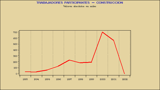 Gr&aacute;fico HUE.G.2C.