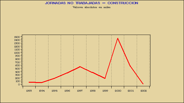Gr&aacute;fico HUE.G.3C.