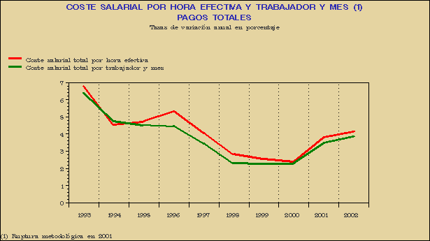 Gr&aacute;fico ICL.G.1A.