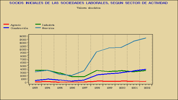 Gr&aacute;fico LAB-G.1D.