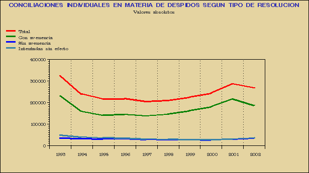 Gr&aacute;fico MAC-G.1B.