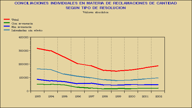 Gr&aacute;fico MAC-G.1C.