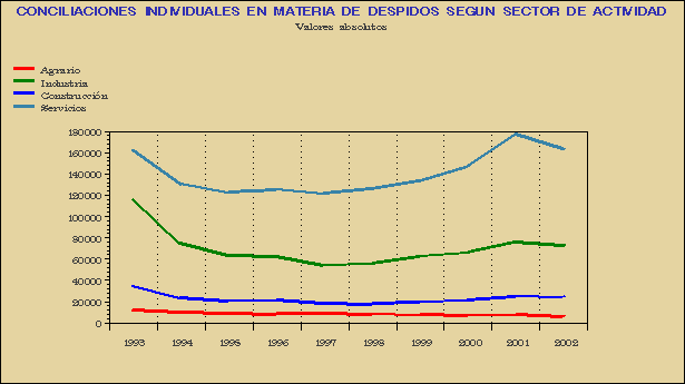 Gr&aacute;fico MAC-G.2B.