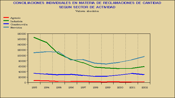 Gr&aacute;fico MAC-G.2C.