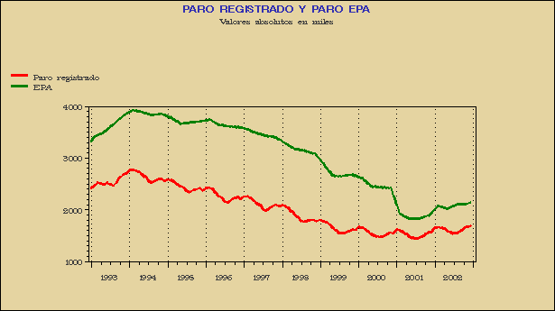 Gr&aacute;fico MLR-G.2A.