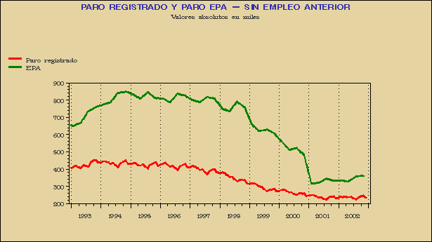 Gr&aacute;fico MLR-G.2E.