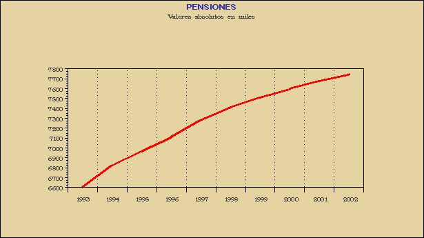 Gráfico PEN-G.1A.