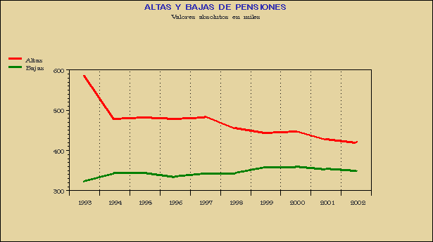 Gr&aacute;fico PEN-G.1B.