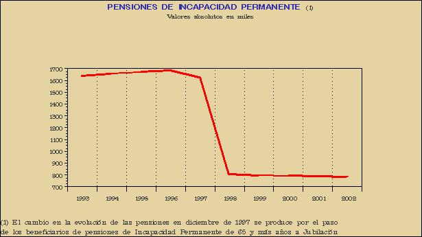 Gr&aacute;fico PEN-G.1C.