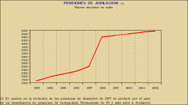 Gráfico PEN-G.1E.