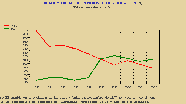 Gr&aacute;fico PEN-G.1F.
