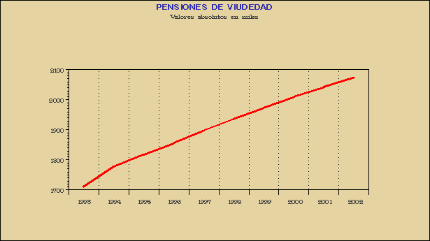 Gr&aacute;fico PEN-G.1G.