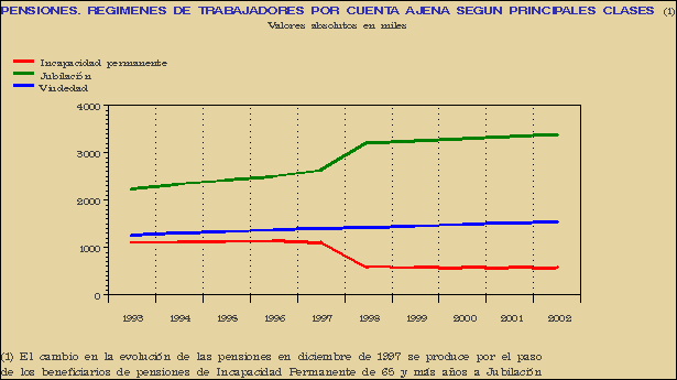 Gr&aacute;fico PEN-G.2A.