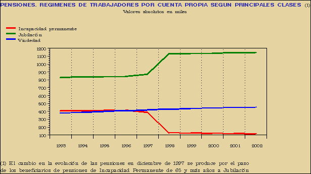 Gr&aacute;fico PEN-G.2B.