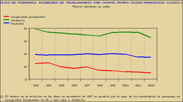 Gr&aacute;fico PEN-G.2D.