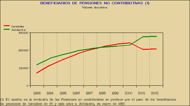 Gráfico PNC-G.1A.
