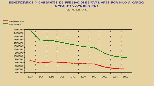 Gr&aacute;fico PRF-G.1A.