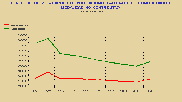 Gr&aacute;fico PRF-G.1B.