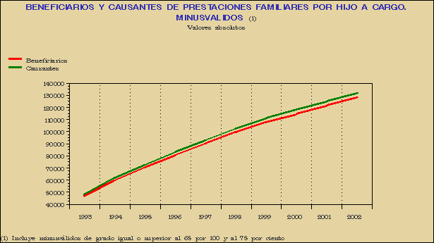 Gr&aacute;fico PRF-G.1D.