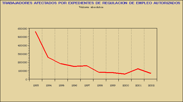 Gr&aacute;fico REG-G.1A.
