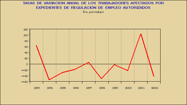 Gr&aacute;fico REG-G.1B.