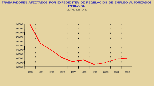 Gr&aacute;fico REG-G.1C.