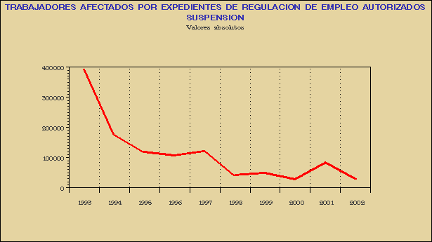 Gr&aacute;fico REG-G.1E.