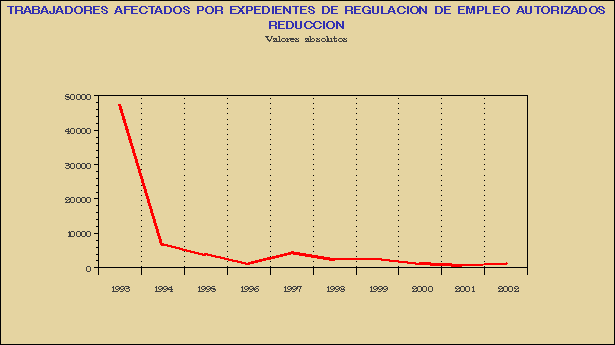 Gr&aacute;fico REG-G.1G.