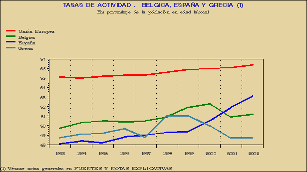 Gr&aacute;fico SEI-G.1A.