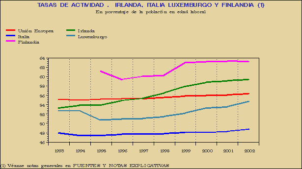 Gr&aacute;fico SEI-G.1B.