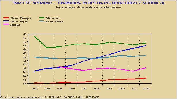 Gr&aacute;fico SEI-G.1D.