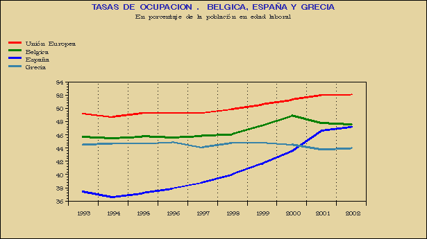 Gr&aacute;fico SEI-G.2A.
